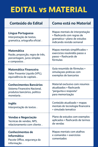 Tabela atualizada